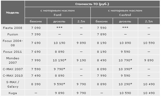 С 1 августа вводятся новые расценки на ТО