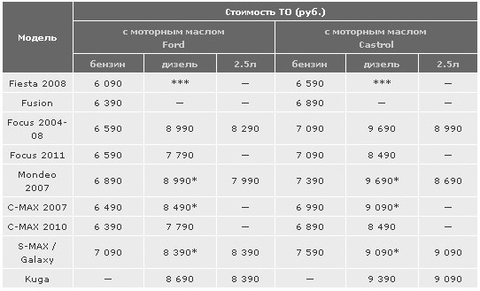 С 1 августа вводятся новые расценки на ТО