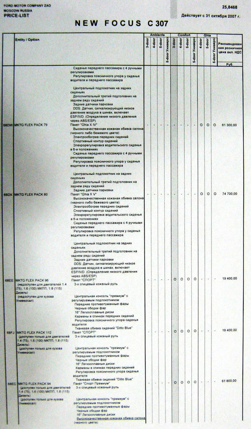 Объявлен прайс на Форд Фокус 2008
