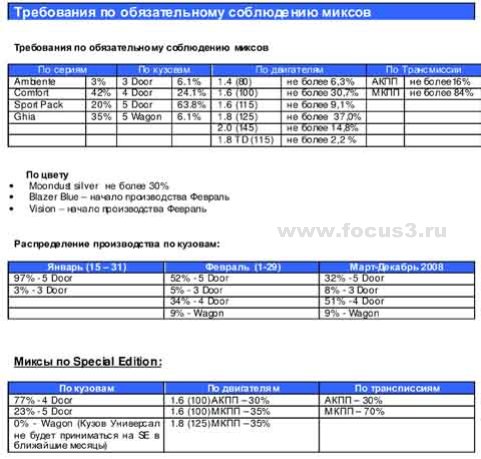 Приложение к прайс-листу, еще больше подробностей!!!