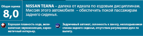 Тест: Nissan Teana, Ford Mondeo, Volkswagen Passat, Toyota Camry