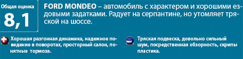Тест: Nissan Teana, Ford Mondeo, Volkswagen Passat, Toyota Camry