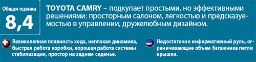 Тест: Nissan Teana, Ford Mondeo, Volkswagen Passat, Toyota Camry