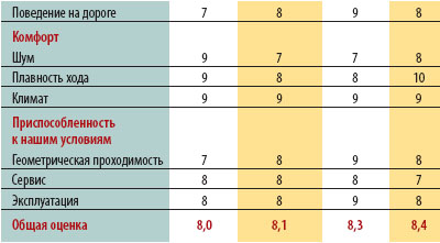 Тест: Nissan Teana, Ford Mondeo, Volkswagen Passat, Toyota Camry