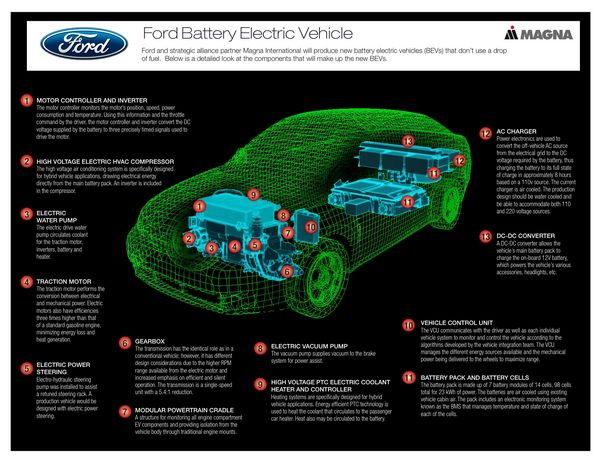 Ford      2012 