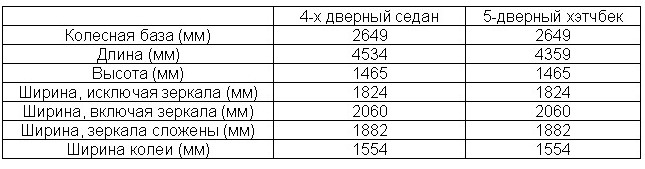 Размеры Форд Фокус 3