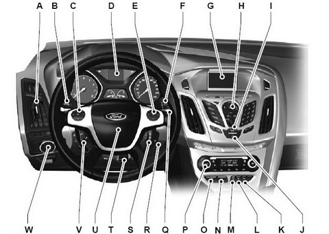 Ford Focus III.  