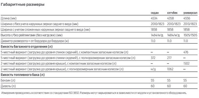 Основные технические характеристики