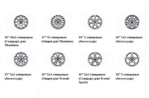 Размер литых дисков форд фокус 2