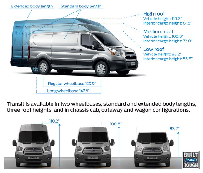 Ford Transit оснастят 3,2-литровым дизельным двигателем