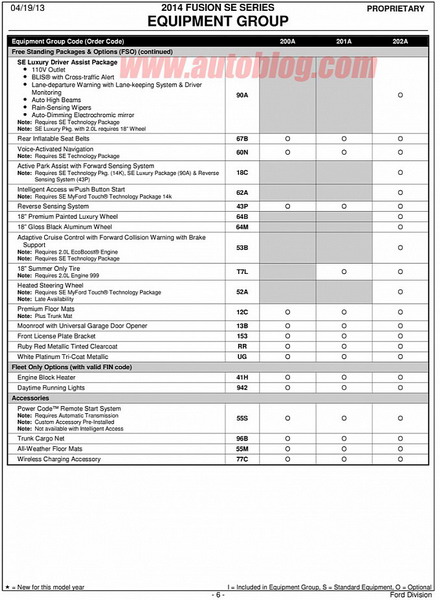 Новые опции для Ford Fusion 2014