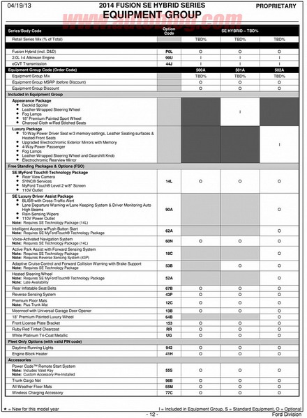 Новые опции для Ford Fusion 2014