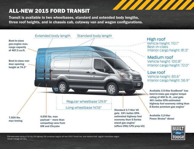 2015 Ford Transit �������� � ������� ����� ����� ����